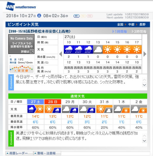 今現在の天気予報。