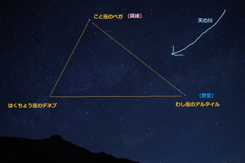 七夕のお話、織姫と彦星はベガとアルタイルです。