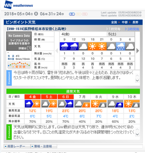 上高地の雪もこのあと雨に変わるようですね。