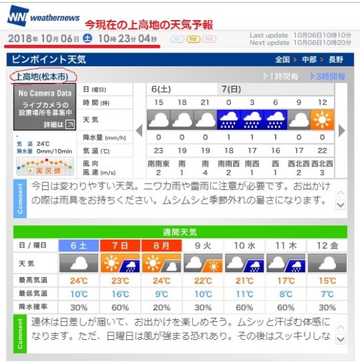 上高地のピンポイント天気予報！！